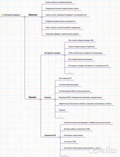 Руководитель отдела продаж (Удаленно)