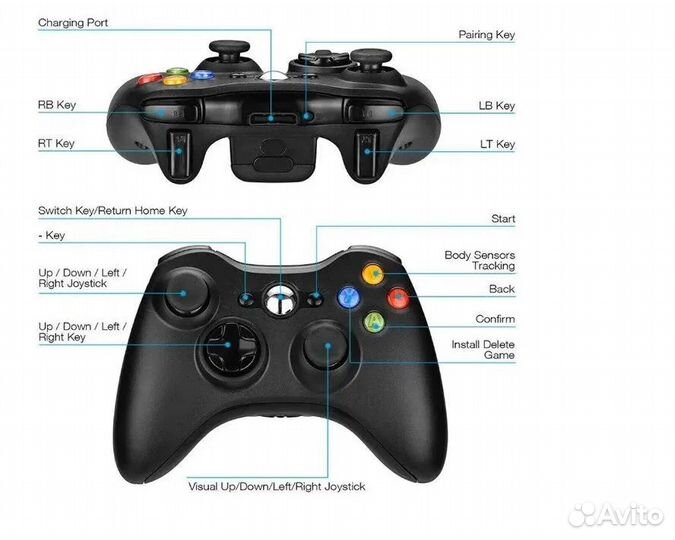 Геймпад Беспроводной+Dongle (Xbox 360) NEW