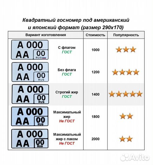 Изготовление дубликат гос номер Советский