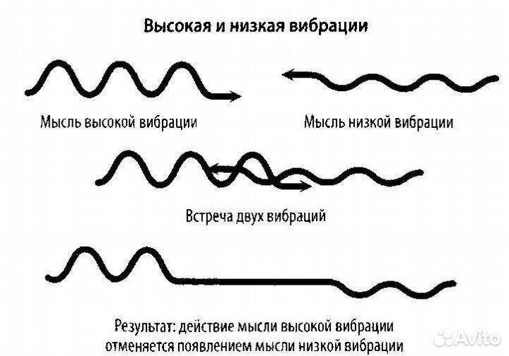 Вибрационный комплект тишина