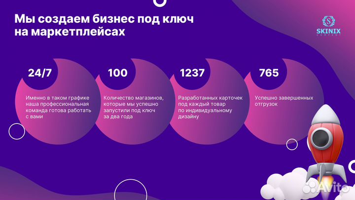 Готовый магазин на маркетплейсе Вайлдберриз