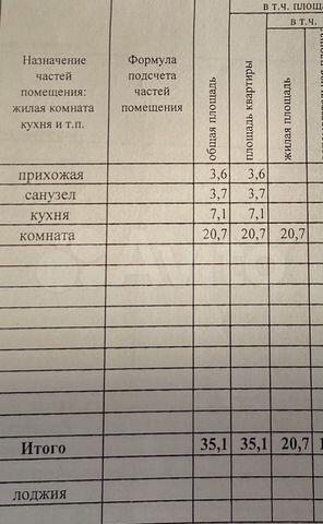 1-к. квартира, 35,1 м², 5/5 эт.