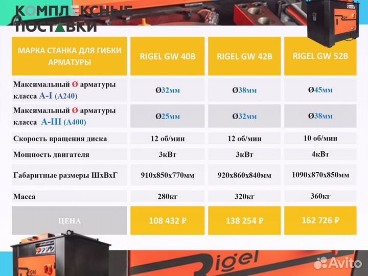 Станок арматуры GW40B GW 42B GW 52B