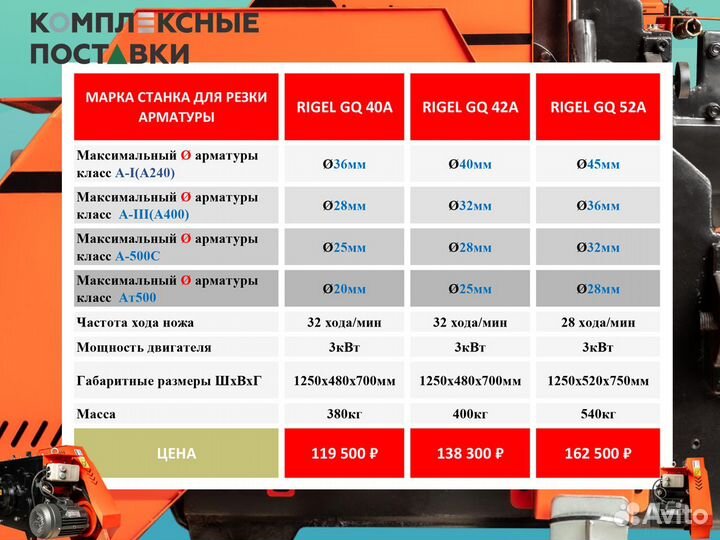 GW40B GW 42B GW 52B Станок для гибки арматуры