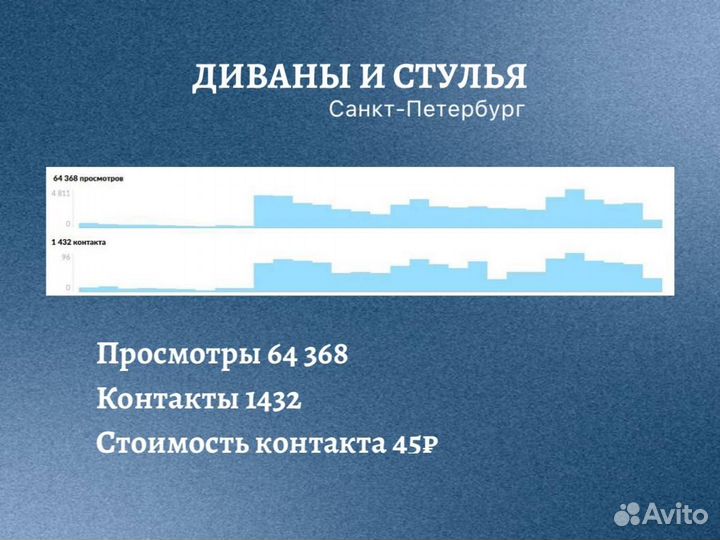 Авитолог/Консультация авитолога