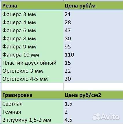 Лазерная резка и гравировка