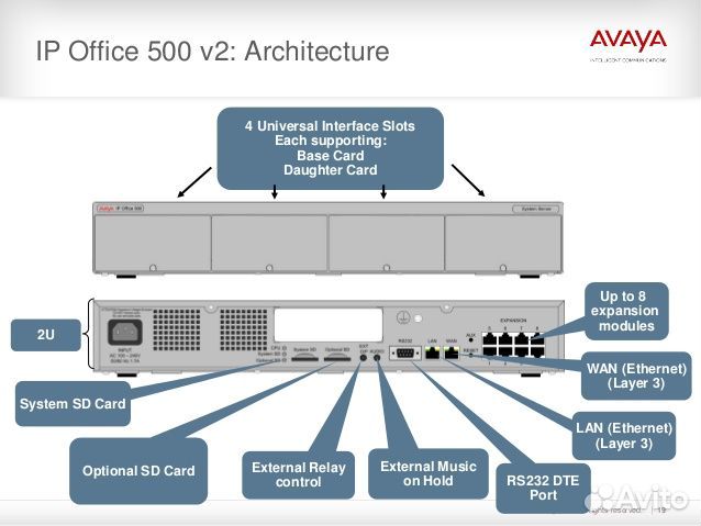 Если боитесь Cisco - атс Avaya IPOffice 500 и допы