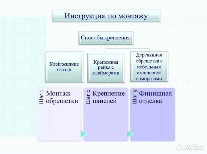 Панели пвх. Коллекция 