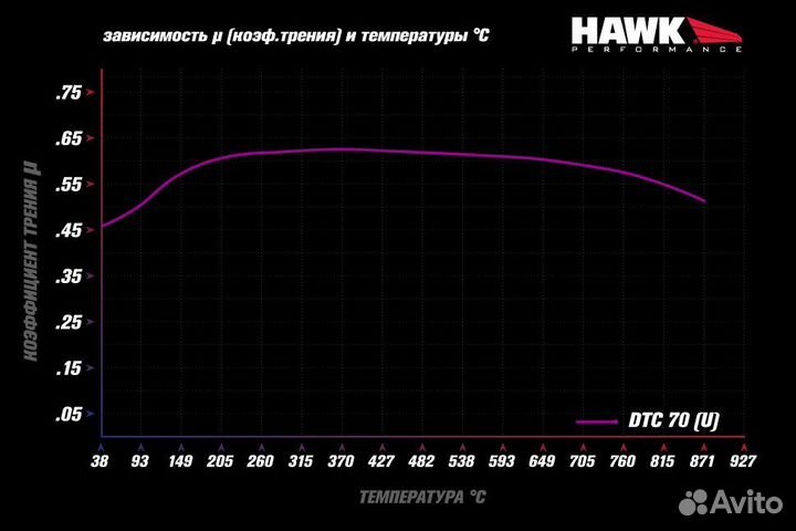 Колодки тормозные HB910U.590 DTC-70 передние Lance