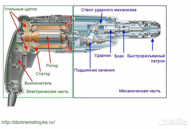 Ремонт ушм,Перфораторов,Дрелей