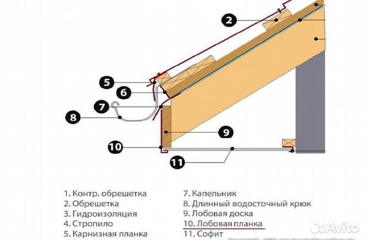 Лобовая планка