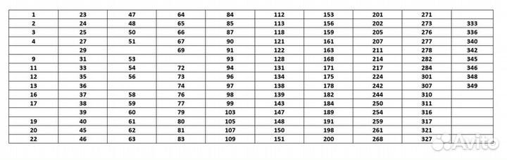 Карточки Скуби-ду (Новое поступление)