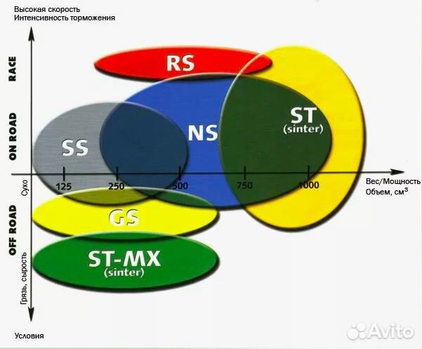 Nissin Колодки тормозные 2P-277NS