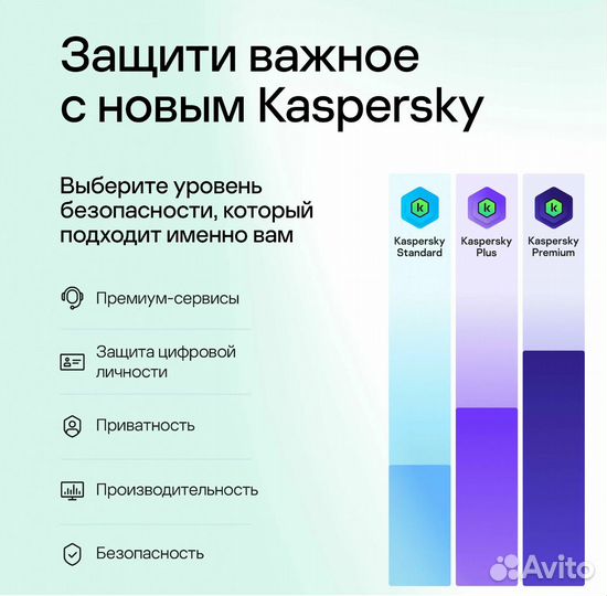 Kaspersky Premium от 1 до 10 Устройств 1 год