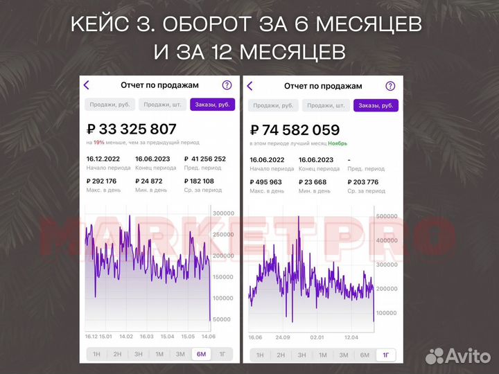 Менеджер по работе с маркетплейсами WB Ozon