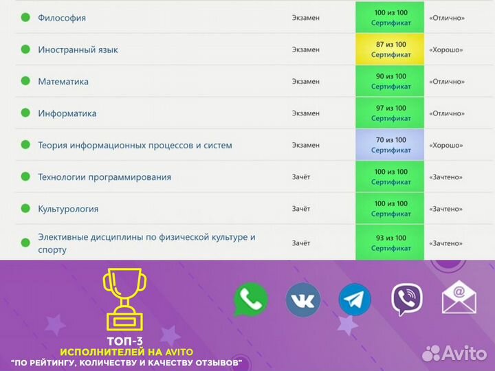 Тесты, Практика Синергия, мфпу, мои