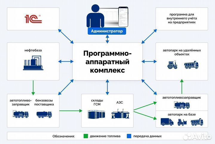 Топливораздаточная колонка нева А1126