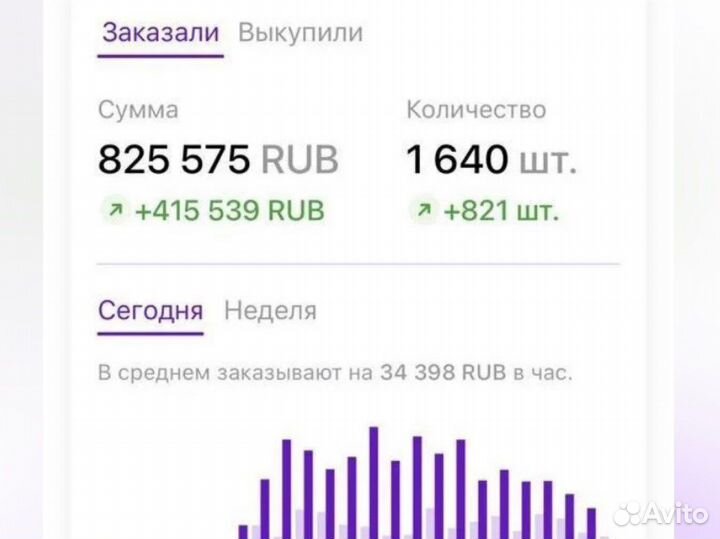 Продвижение товара карточки на wildberries