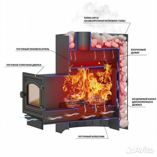 Печь везувий Скиф Стандарт 12 (дт-3)