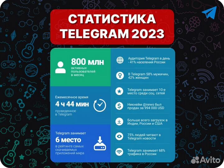 Продвижение Телеграм. Реклама
