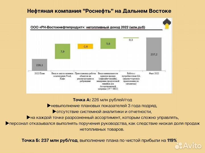 Смм-специалист / Продвижение / Smm менеджер
