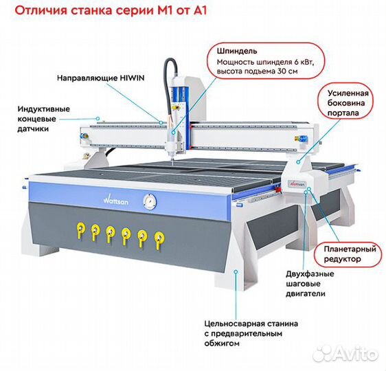 Фрезерный станок с чпу