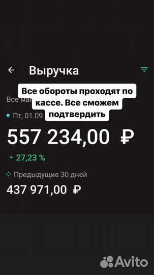 Продаю прибыльный магазин. Активов на 2 млн