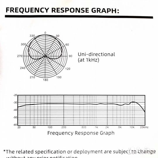 Микрофон студийный BM800 новый