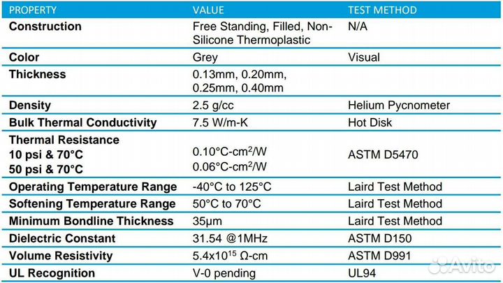 Термопаста с фазовым переходом Laird Tpcm 7125