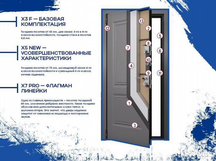 Двери входные с шумоизоляцией