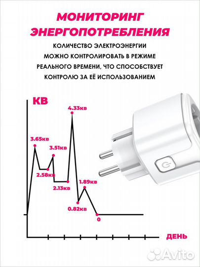 WiFi умная беспроводная розетка 20А