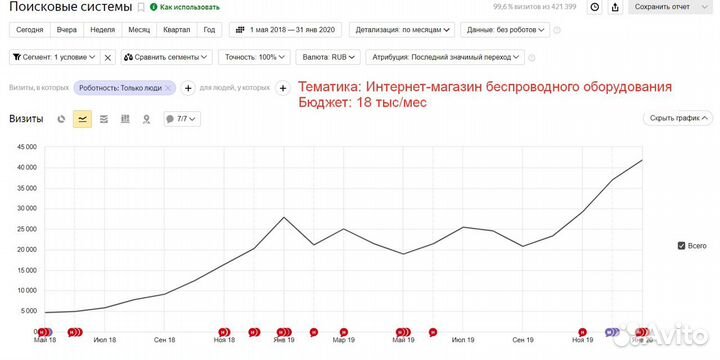 Продвижение сайта в топ10