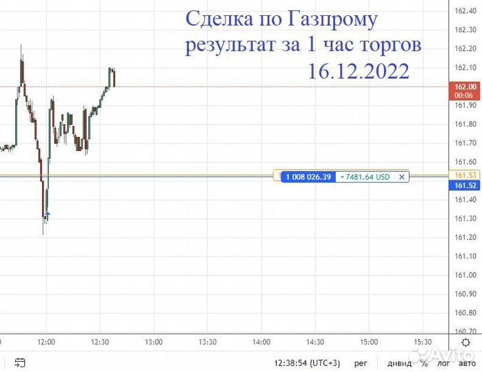 Обучение инвестированию, тpeйдингу