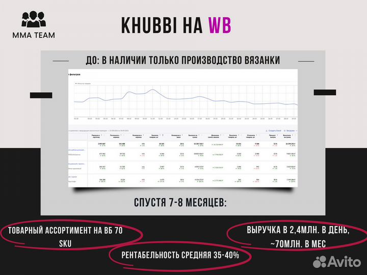 Бизнес на ozon и wildberries под ключ
