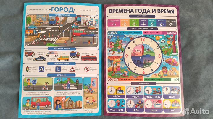 Набор обучающих плакатов