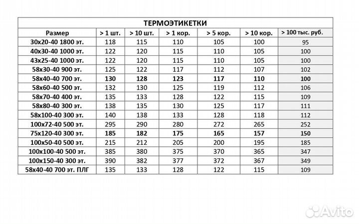 Термоэтикетки 75х120 намотка 300 этикеток