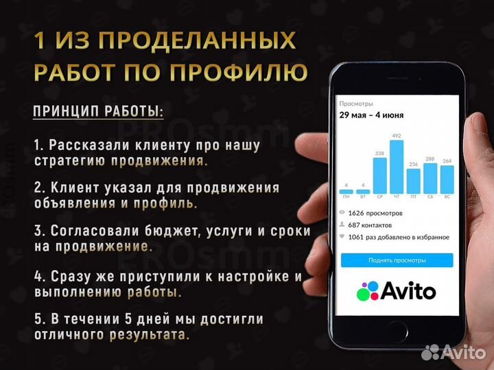 Продвижение профиля и объявлений на Авито