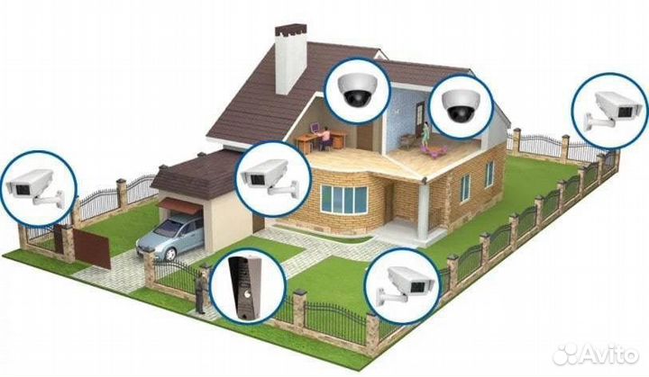 Видеонаблюдение