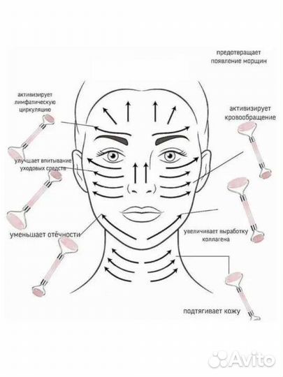 Массажер, роллер для лица, + скребок гуаша