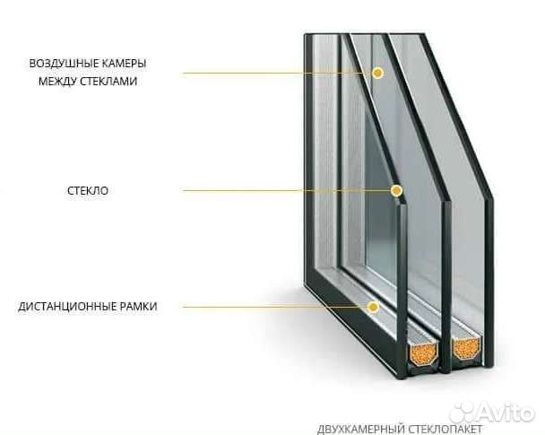 Стеклопакеты / производство / замена