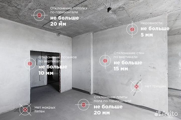 Аудит проверка недвижимости до покупки
