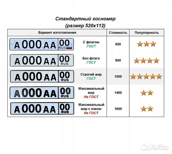 Изготовление дубликат гос номер Сибай