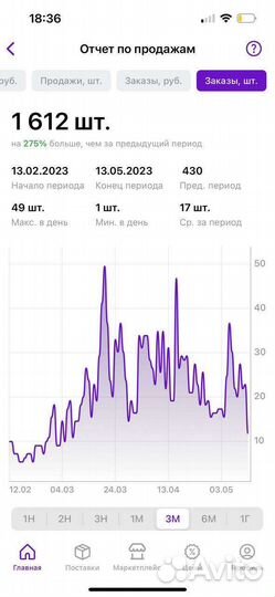 Менеджер маркетплейсов удаленно