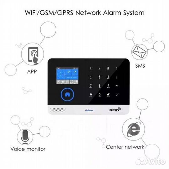 Сигнализации GSM WiFi для дома,дачи, гаража,умный