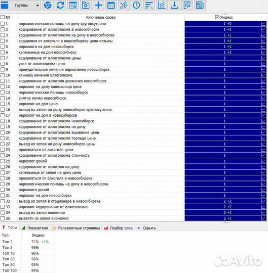 Накрутка пф. SEO продвижение сайтов