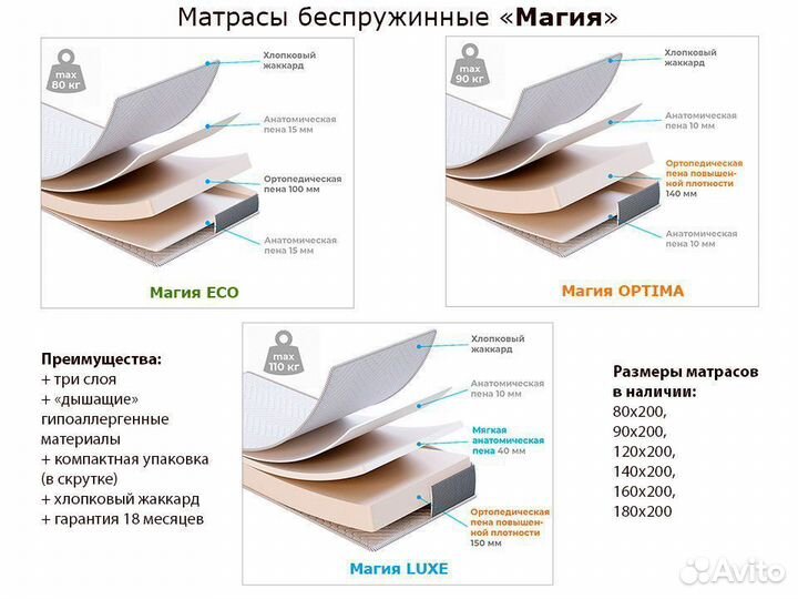 Кровать Березка 80х200 деревянная односпальная