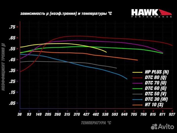 Колодки передние hawk HP Plus Toyota LC200\LX570