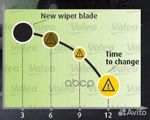 Щетка с/о каркасная 530mm 574117 Valeo