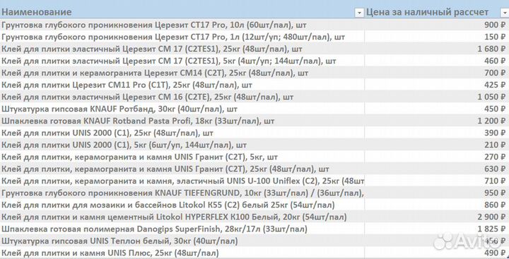 Строительный материалы