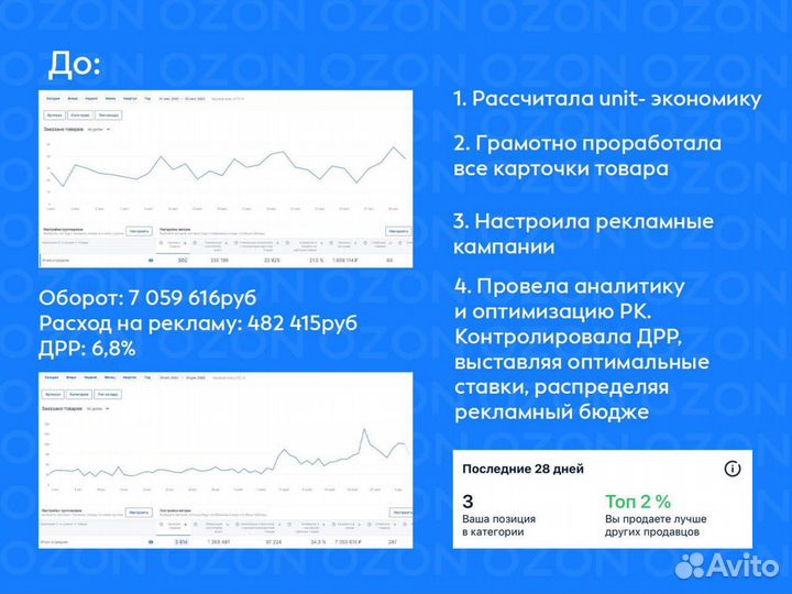 Менеджер Ozon, обучение озон